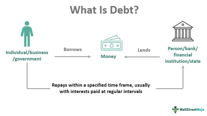 債務再融資 – 債務的常見類型以及在為債務再融資時如何獲得更好的利率