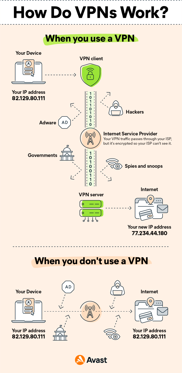 VPN – 在线保护您的隐私